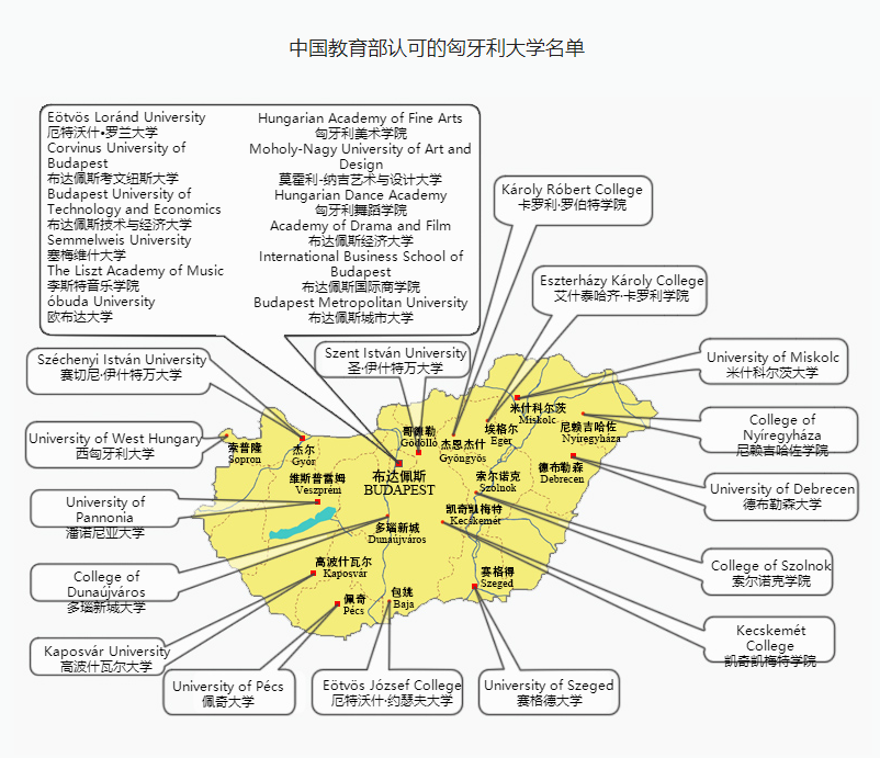 匈牙利维克勒商学院国际本科招生